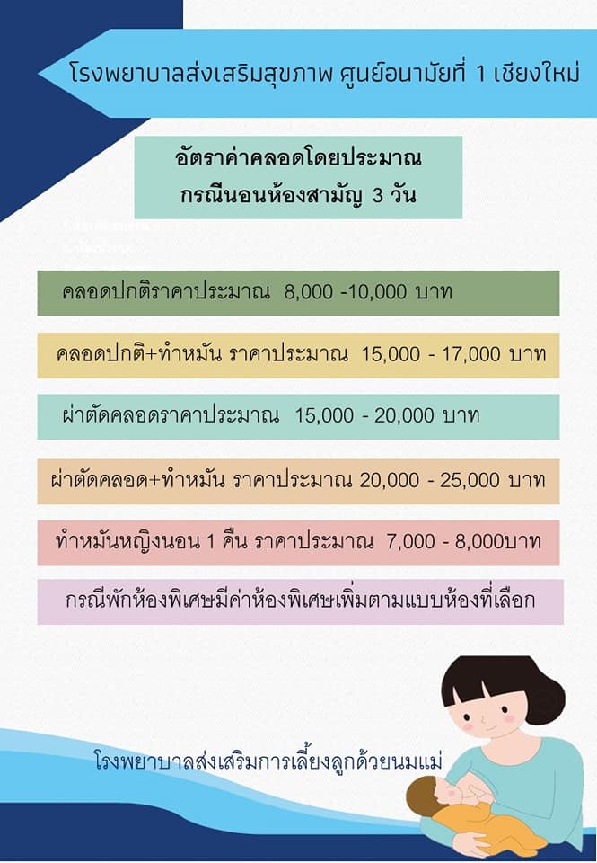 ค่าบริการการทำคลอด